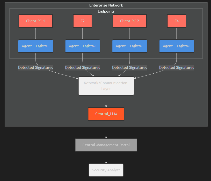 Deployment Model Diagram