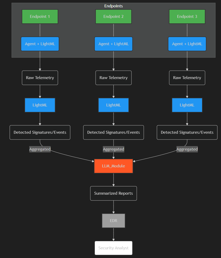 Architecture Diagram