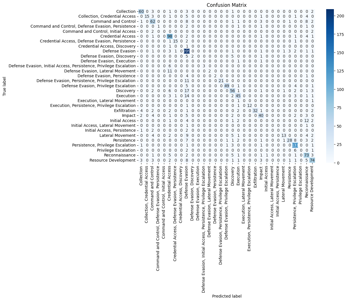 LightML Confusion Matrix